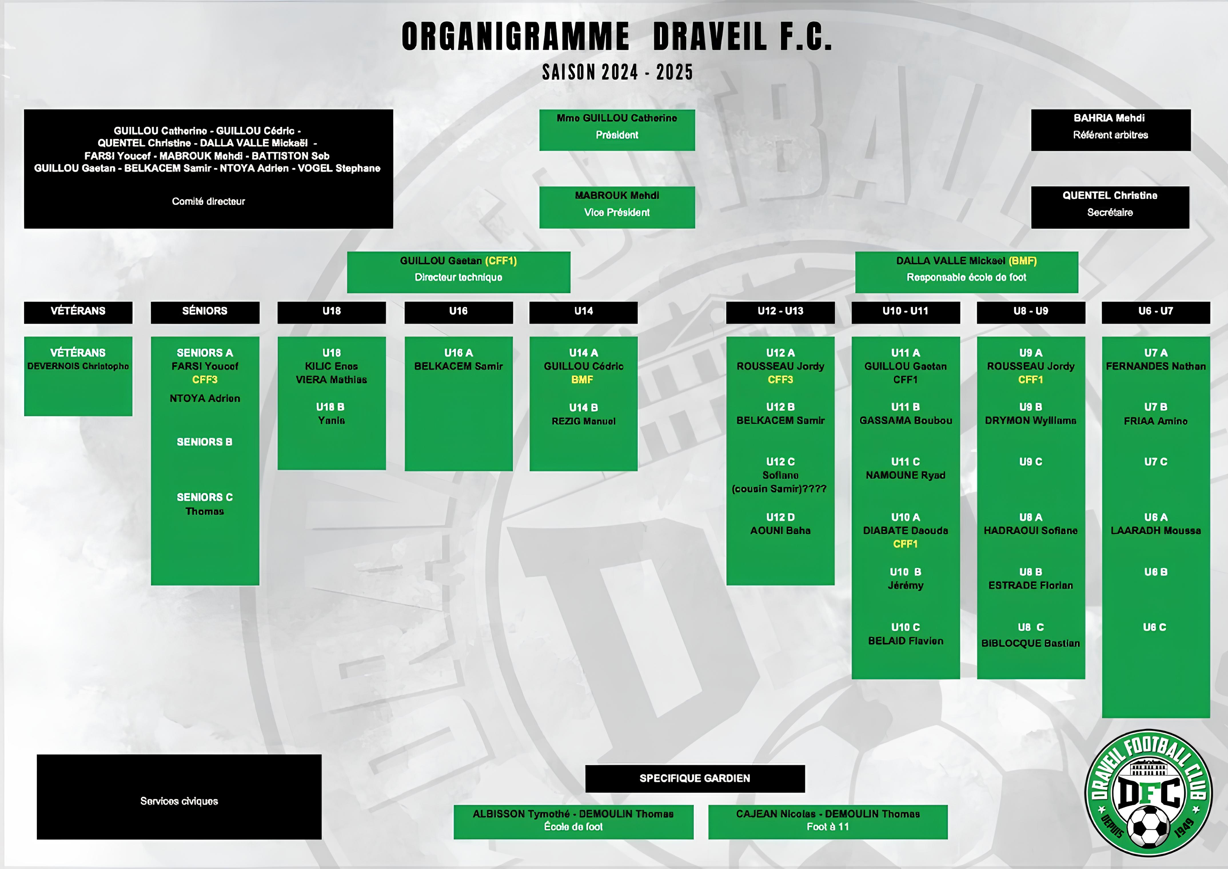 Organigramme HD du Draveil FC